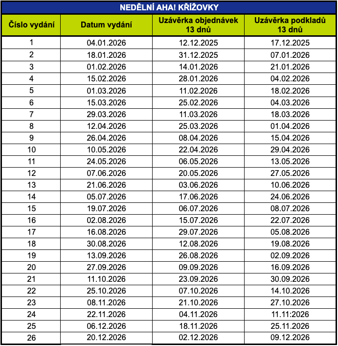 vydání 2026 nedělní aha křížovky
