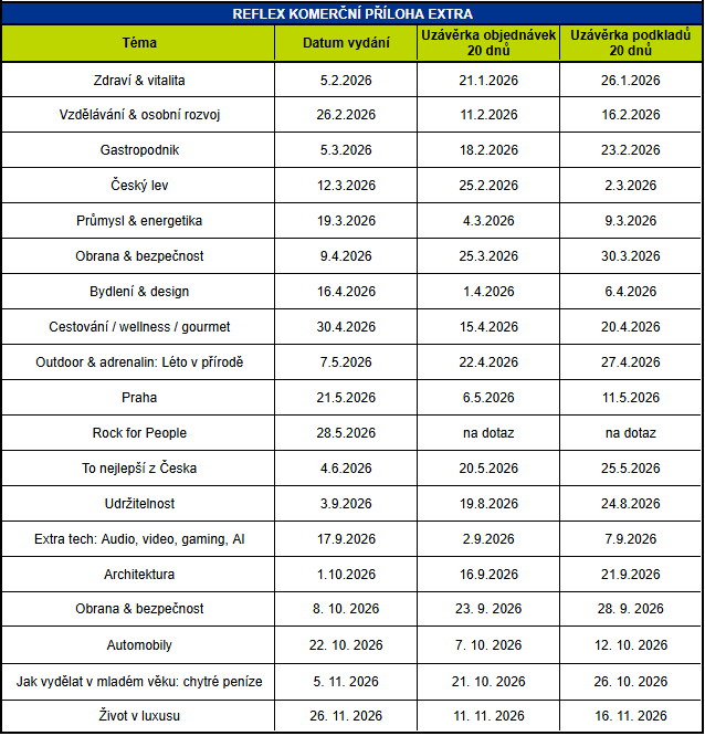 vydání 2026 reflex extra